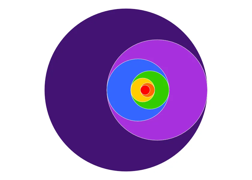 Fibonacci Ratio Circles